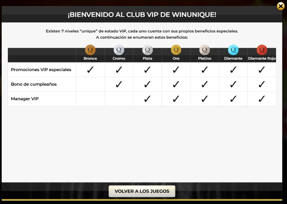 Club VIP de Unique Casino con siete niveles desde Bronce hasta Diamante Rojo y beneficios como promociones especiales, bono de cumpleaños y manager VIP